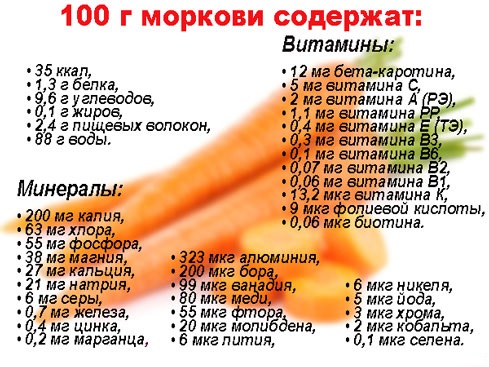 Полезные свойства моркови