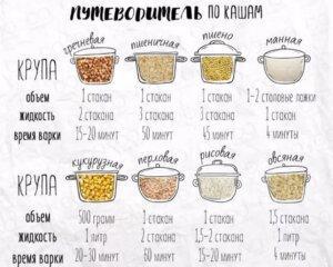 пропорции каши